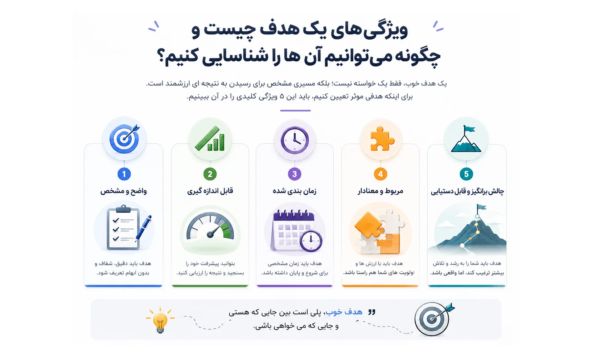 ویژگی های یک هدف چیست و چگونه می توانیم آن ها را شناسایی کنیم؟