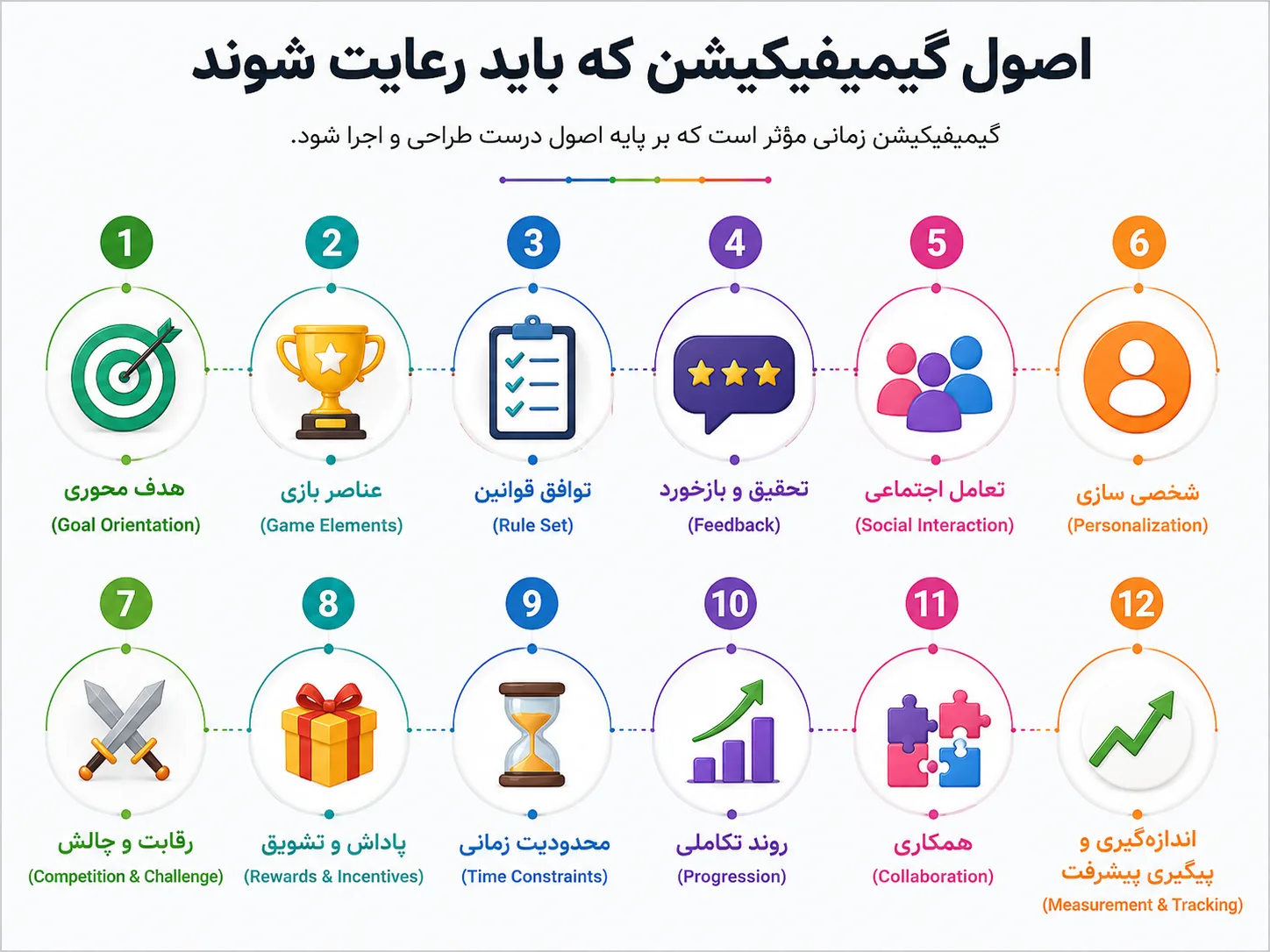 مهم‌ترین اصول گیمیفیکیشن