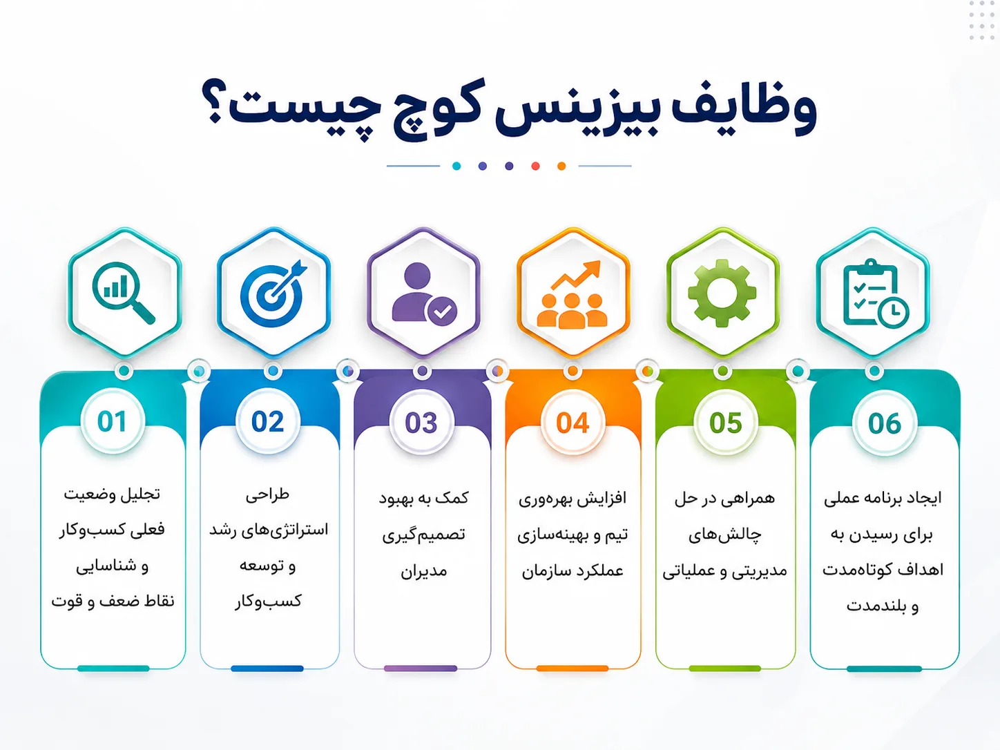 وظایف بیزینس کوچ چیست؟