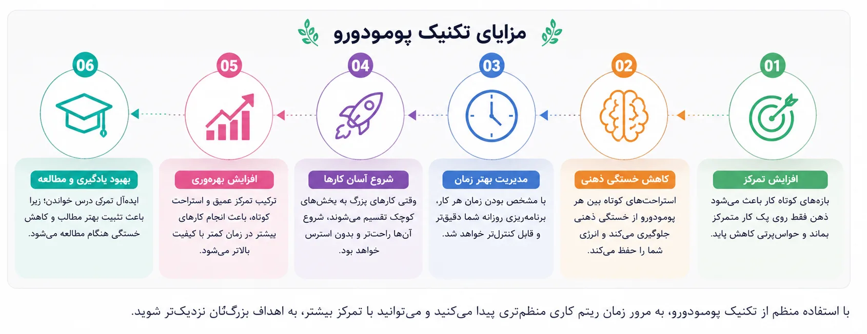 مزایای تکنیک پومودورو در مدیریت زمان