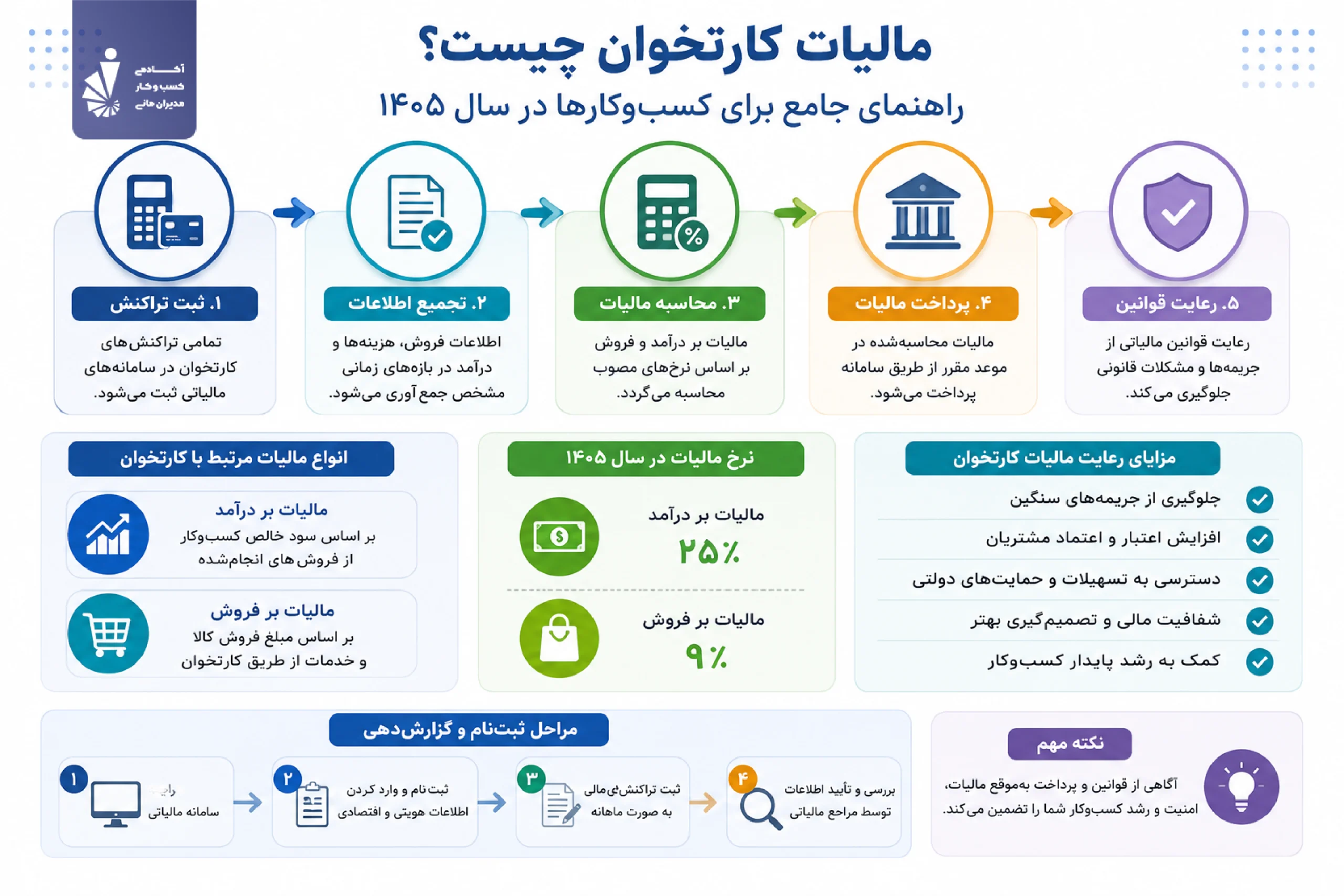 اینفوگرافیک مالیات کارتخوان