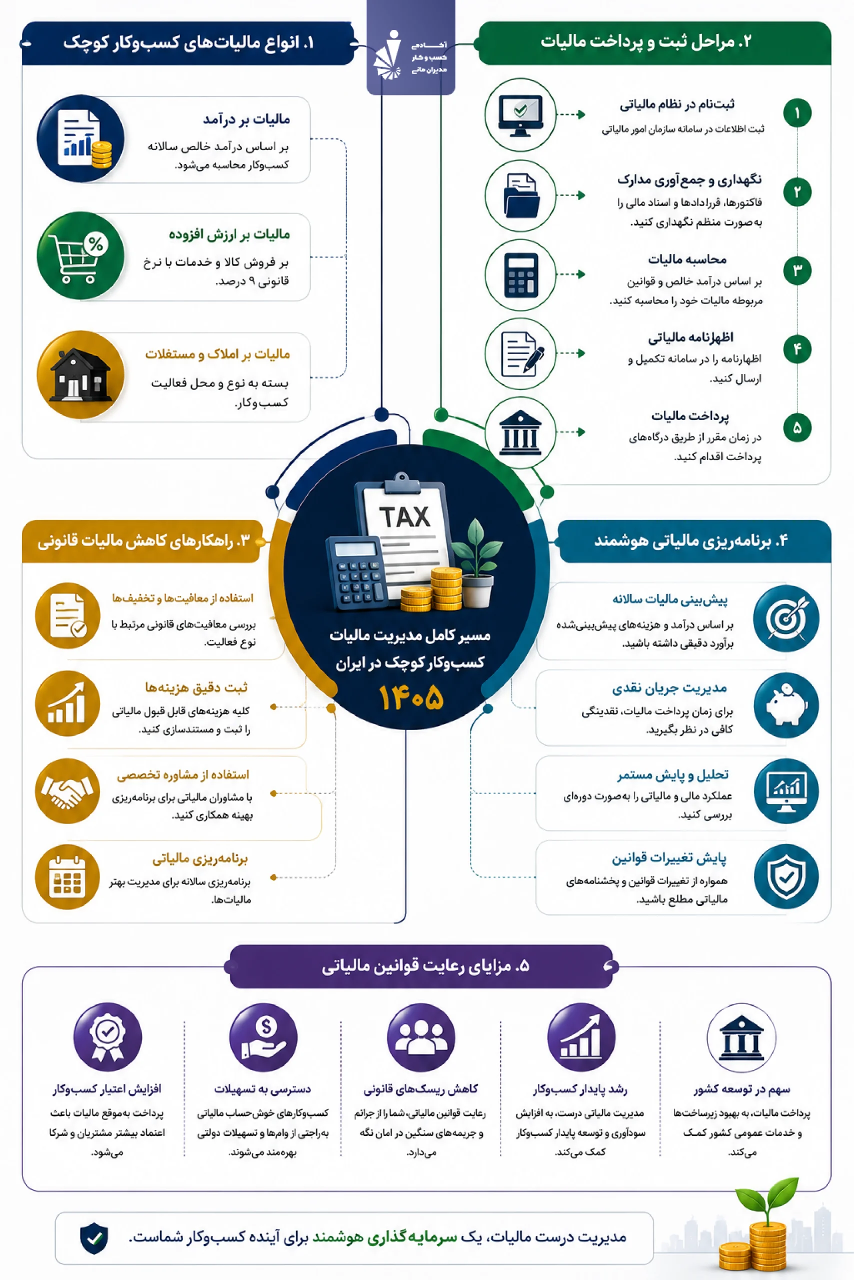 مالیات کسب و کارهای کوچک 1405