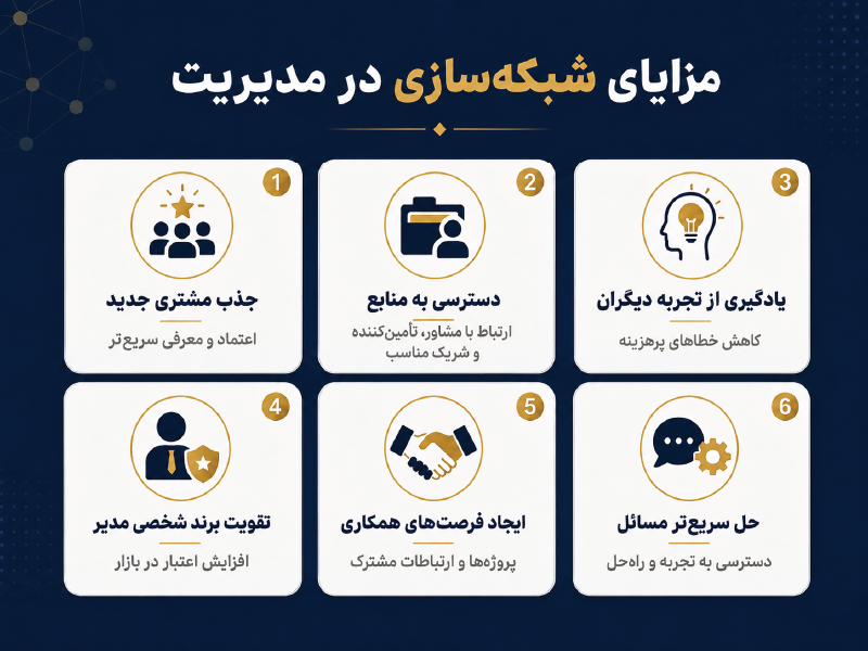 مزایای شبکه سازی در مدیریت و کسب‌ و کار