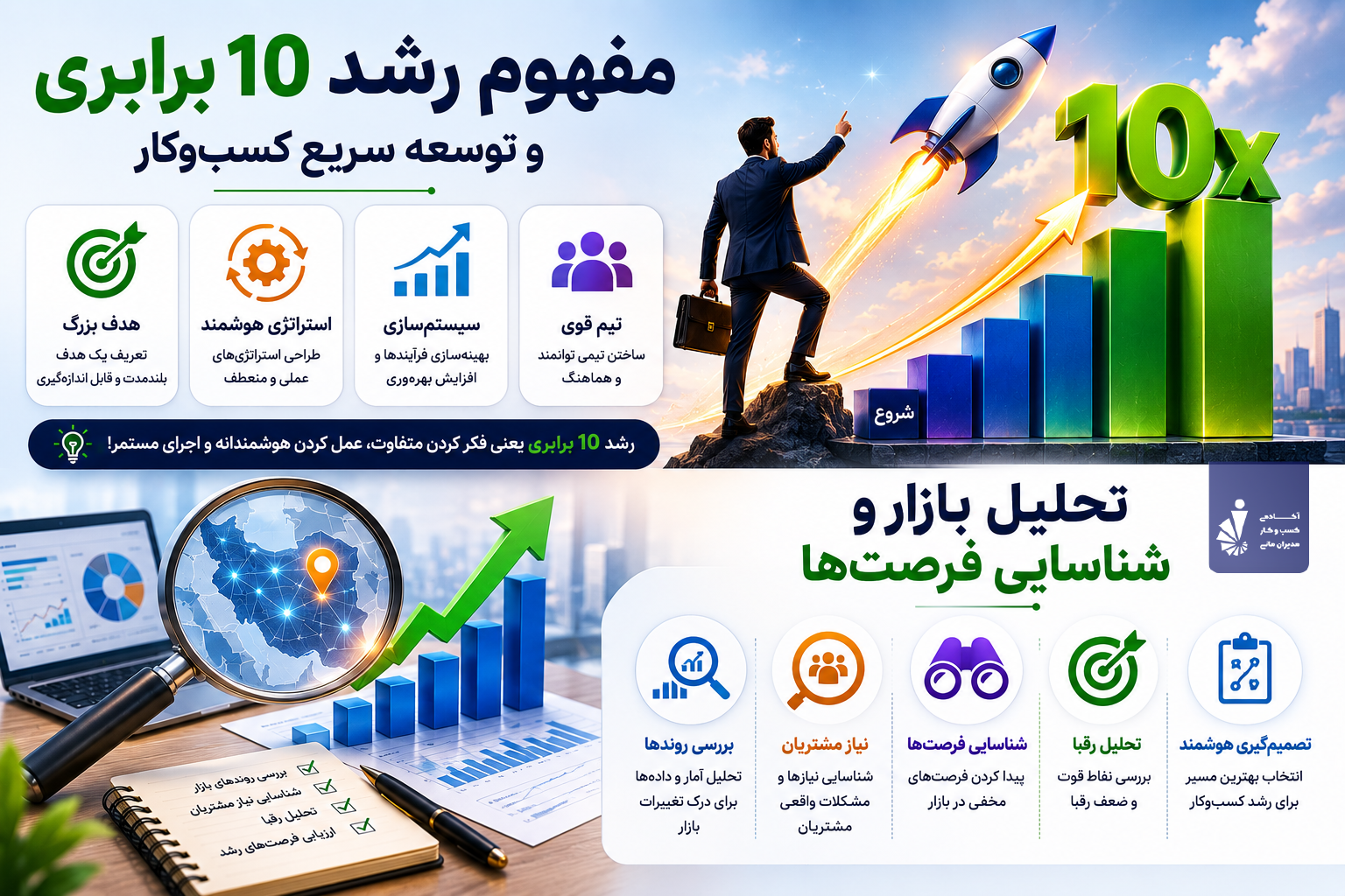 مفهوم رشد 10 برابری کسب و کار