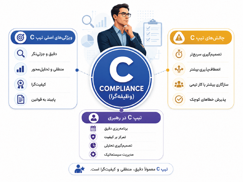 تیپ شخصیتی C در تست DISC