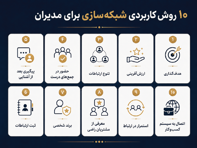 ۱۰ روش کاربردی شبکه سازی برای موفقیت مدیران