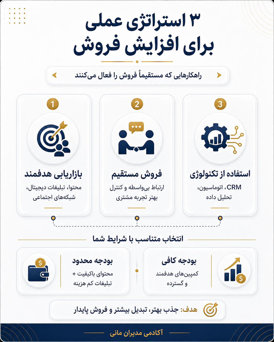 استراتژی‌های افزایش فروش