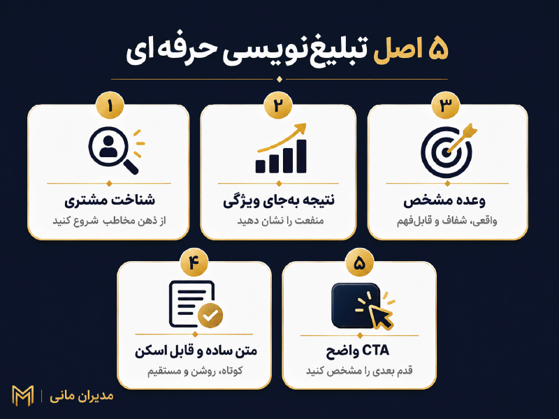 اینفوگرافیک اصول تبلیغ نویسی حرفه‌ای