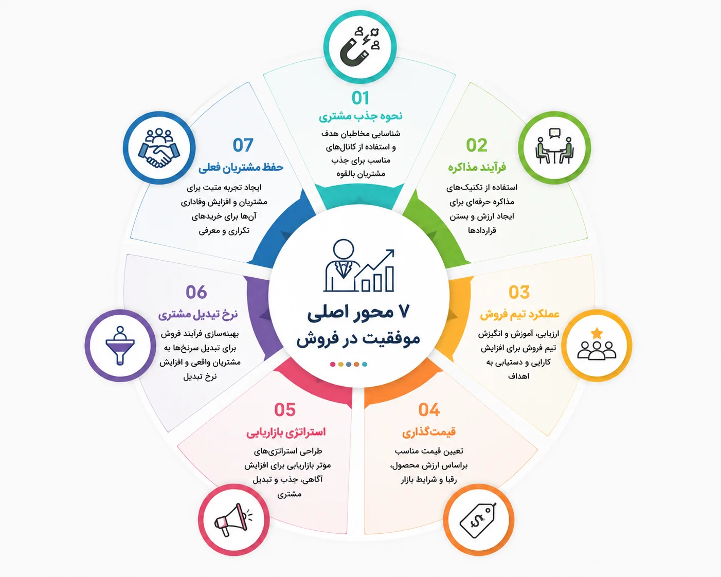 وظایف مشاور فروش کسب و کار
