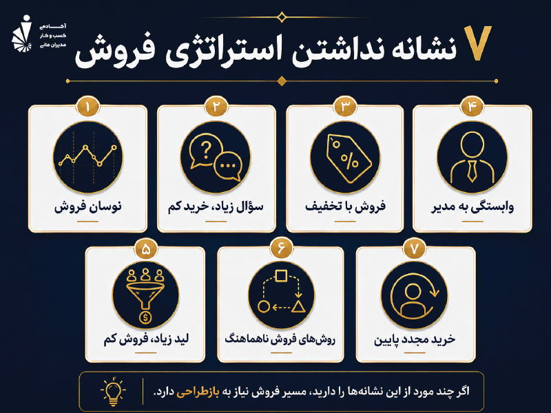 ۷ نشانه نداشتن استراتژی فروش در کسب‌وکار