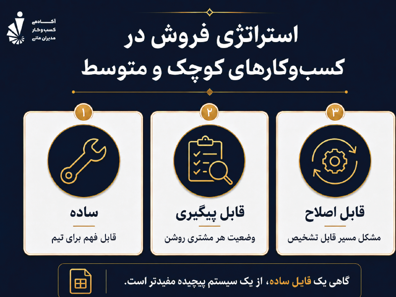 ویژگی‌های استراتژی فروش در کسب‌وکارهای کوچک و متوسط
