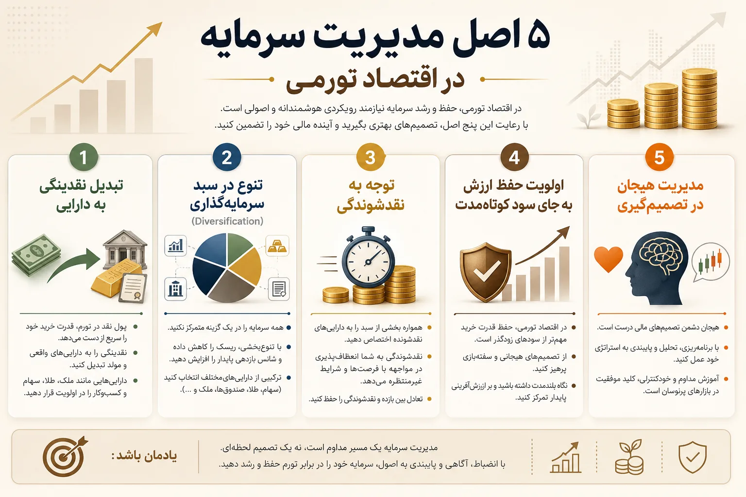 اصول پایه مدیریت سرمایه در تورم