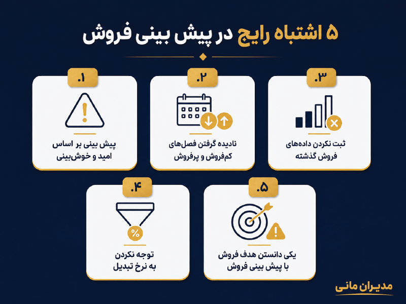 اینفوگرافیک اشتباهات رایج در پیش بینی فروش