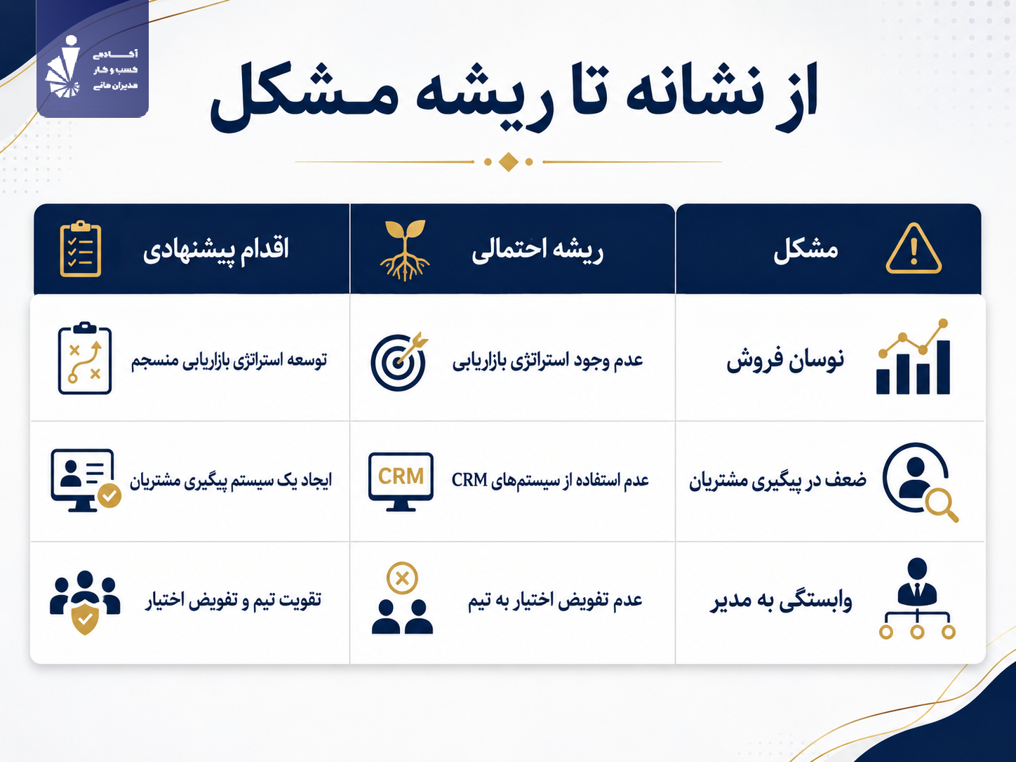 جدول تشخیصی مشکلات و ریشه‌ها