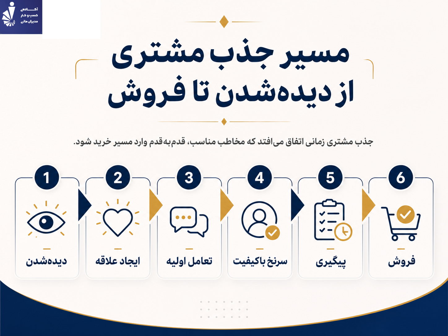 جذب مشتری