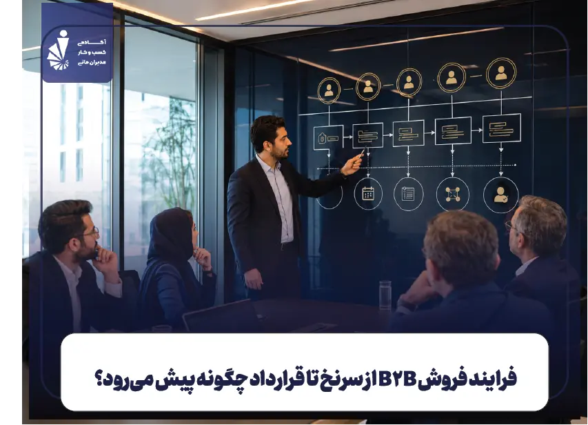 فرایند فروش B2B از سرنخ تا قرارداد چگونه پیش می‌رود؟