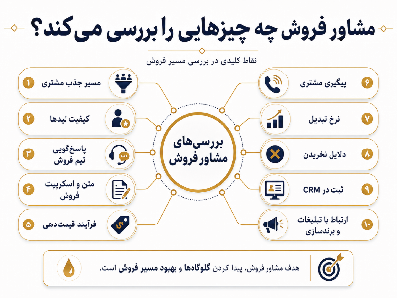 مشاور فروش دقیقاً چه چیزی را بررسی می‌ کند؟