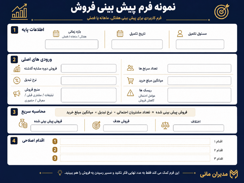 نمونه فرم پیش بینی فروش