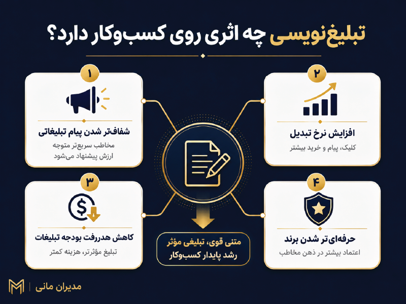 تبلیغ نویسی چه اثری روی کسب و کار دارد؟