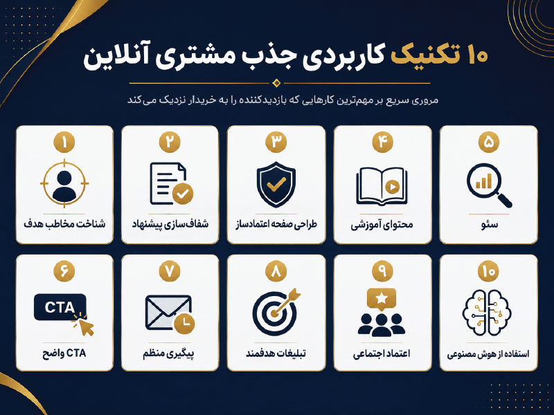 جذب مشتری آنلاین در ۲۰۲۶؛ ۱۰ تکنیک کاربردی برای تبدیل بازدیدکننده به خریدار 3 ۱۰ تکنیک کاربردی جذب مشتری آنلاین