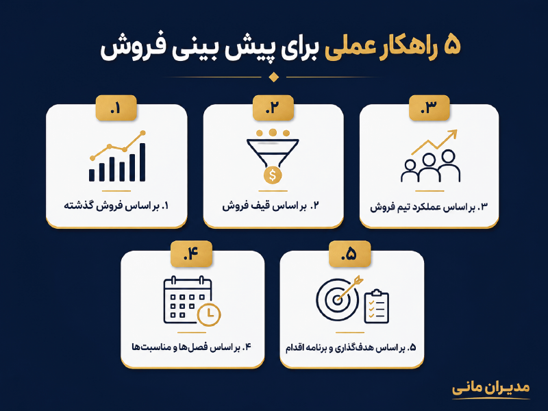 اینفوگرافیک راهکار عملی برای پیش بینی فروش در کسب‌ و کار