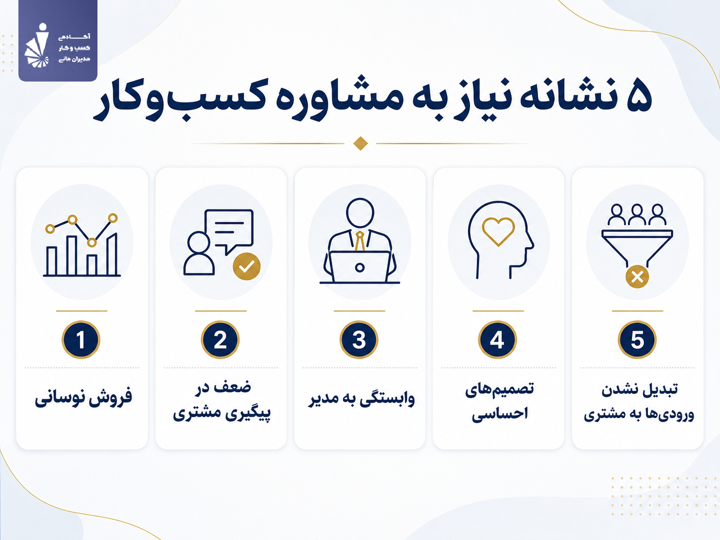 ۵ نشانه نیاز به مشاوره کسب‌وکار