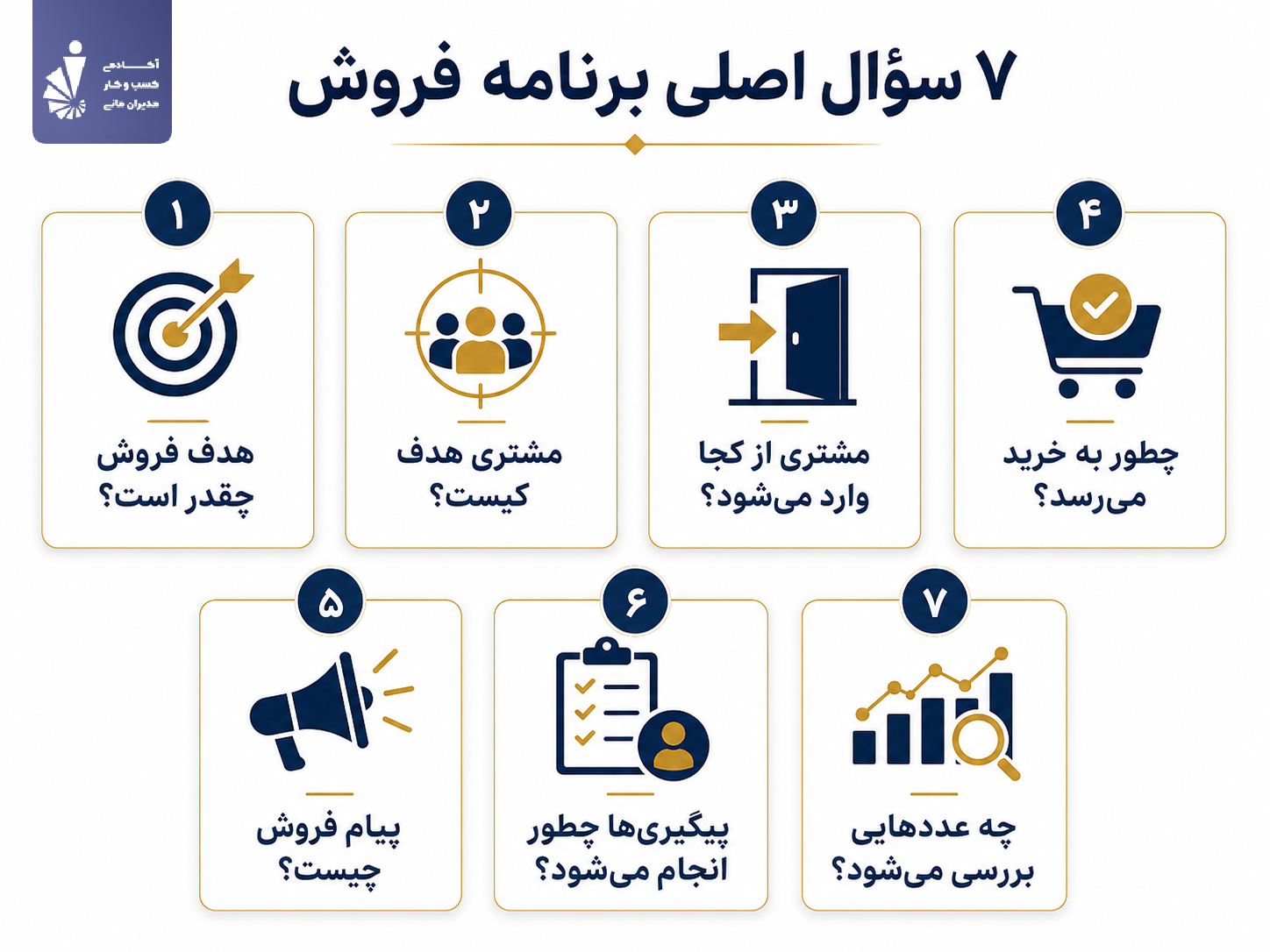 ۷ سؤال اصلی برنامه فروش