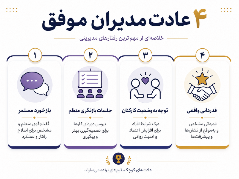 اینفوگرافیک 4 عادت اصلی مدیران موفق