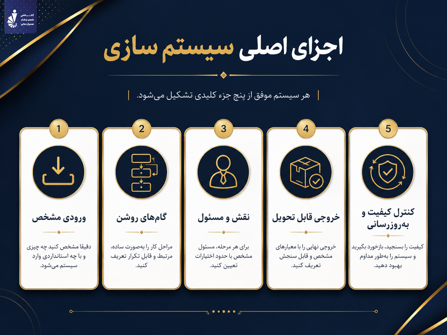 اجزای اصلی سیستم سازی و انواع رایج