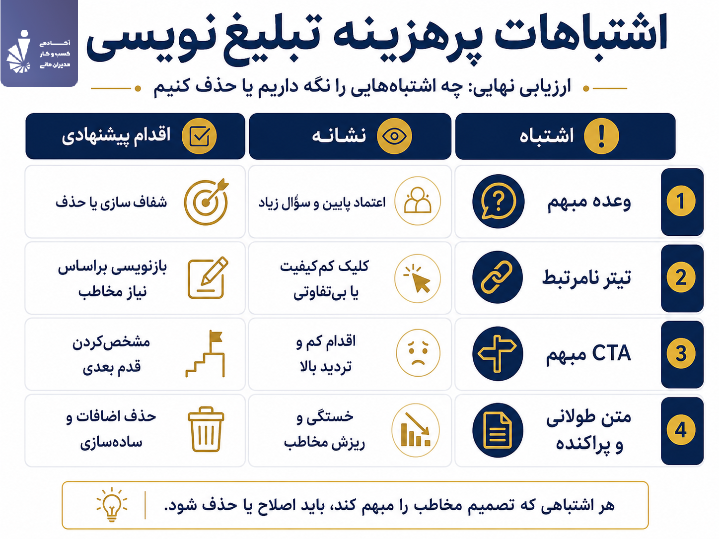 اشتباهات پرهزینه تبلیغ‌نویسی؛ چه چیزی را اصلاح یا حذف کنیم؟