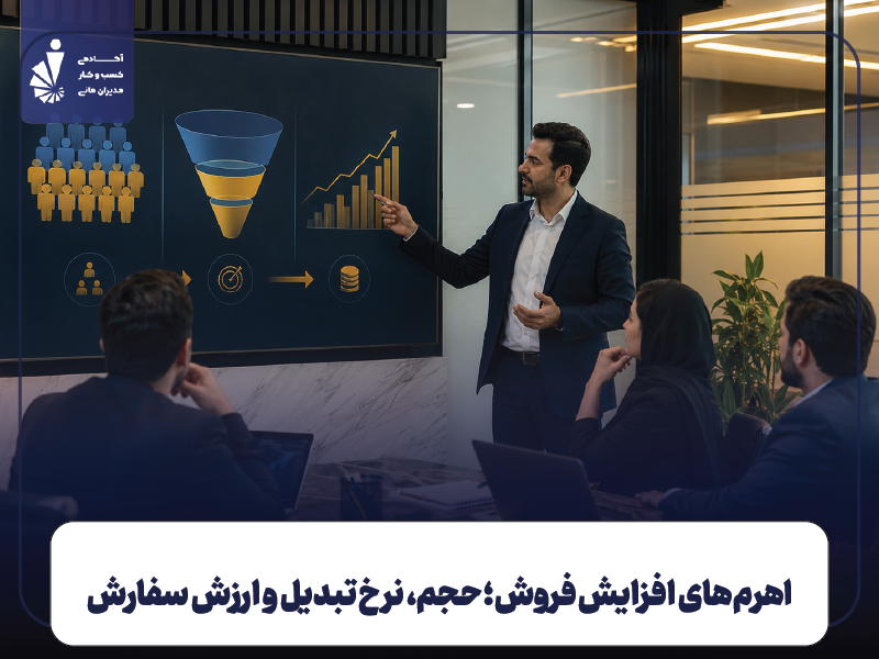 اهرم‌های افزایش فروش؛ حجم، نرخ تبدیل و ارزش سفارش
