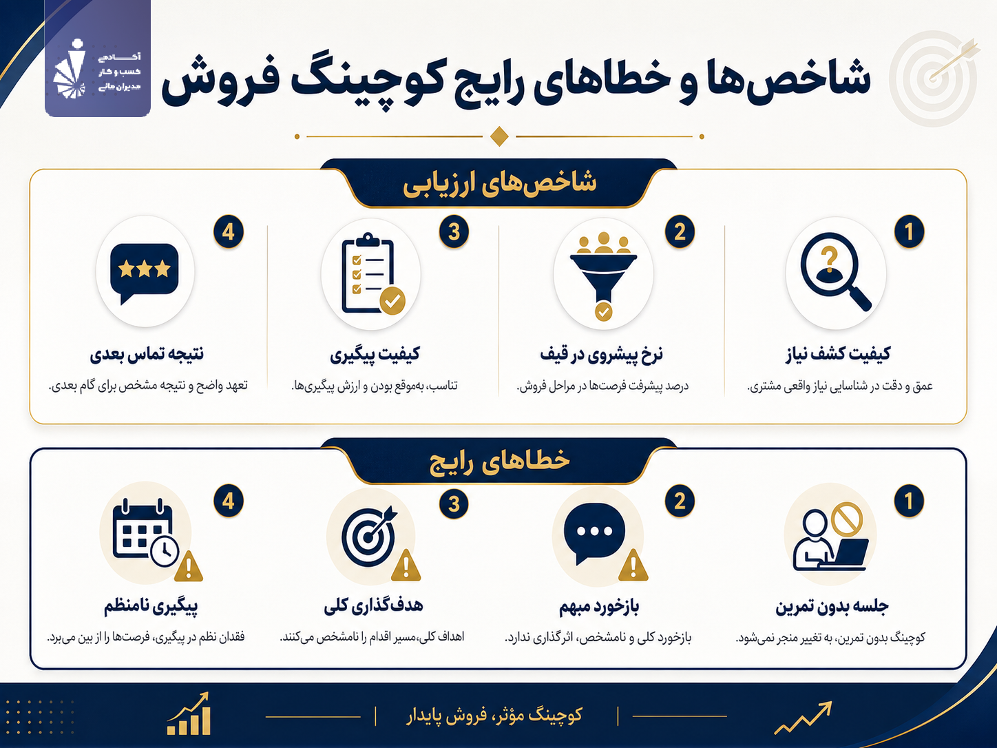 ارزیابی کوچینگ فروش