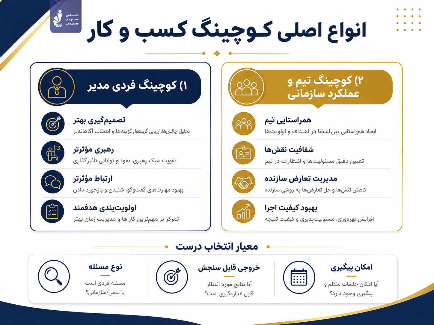 انواع اصلی کوچینگ کسب و کار بر اساس هدف