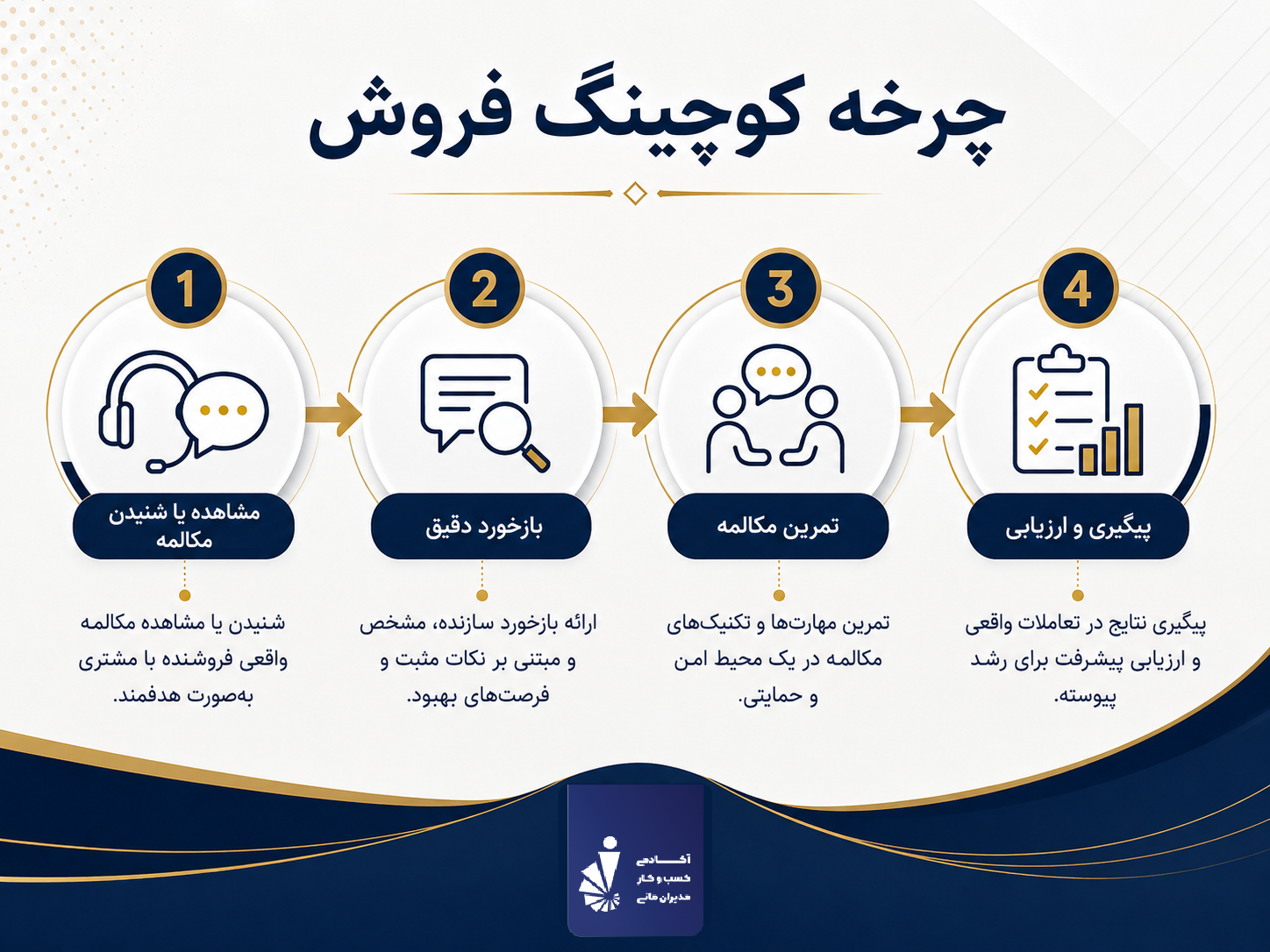 چرخه کوچینگ فروش