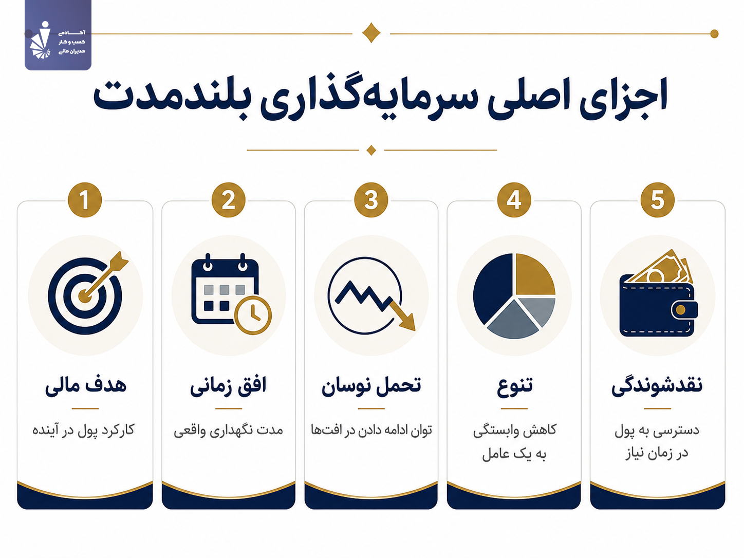 اجزای اصلی سرمایه گذاری بلند مدت
