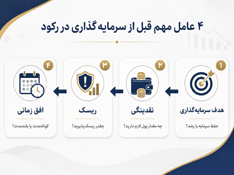 قبل از سرمایه گذاری در رکود این ۴ موضوع را مشخص کنید