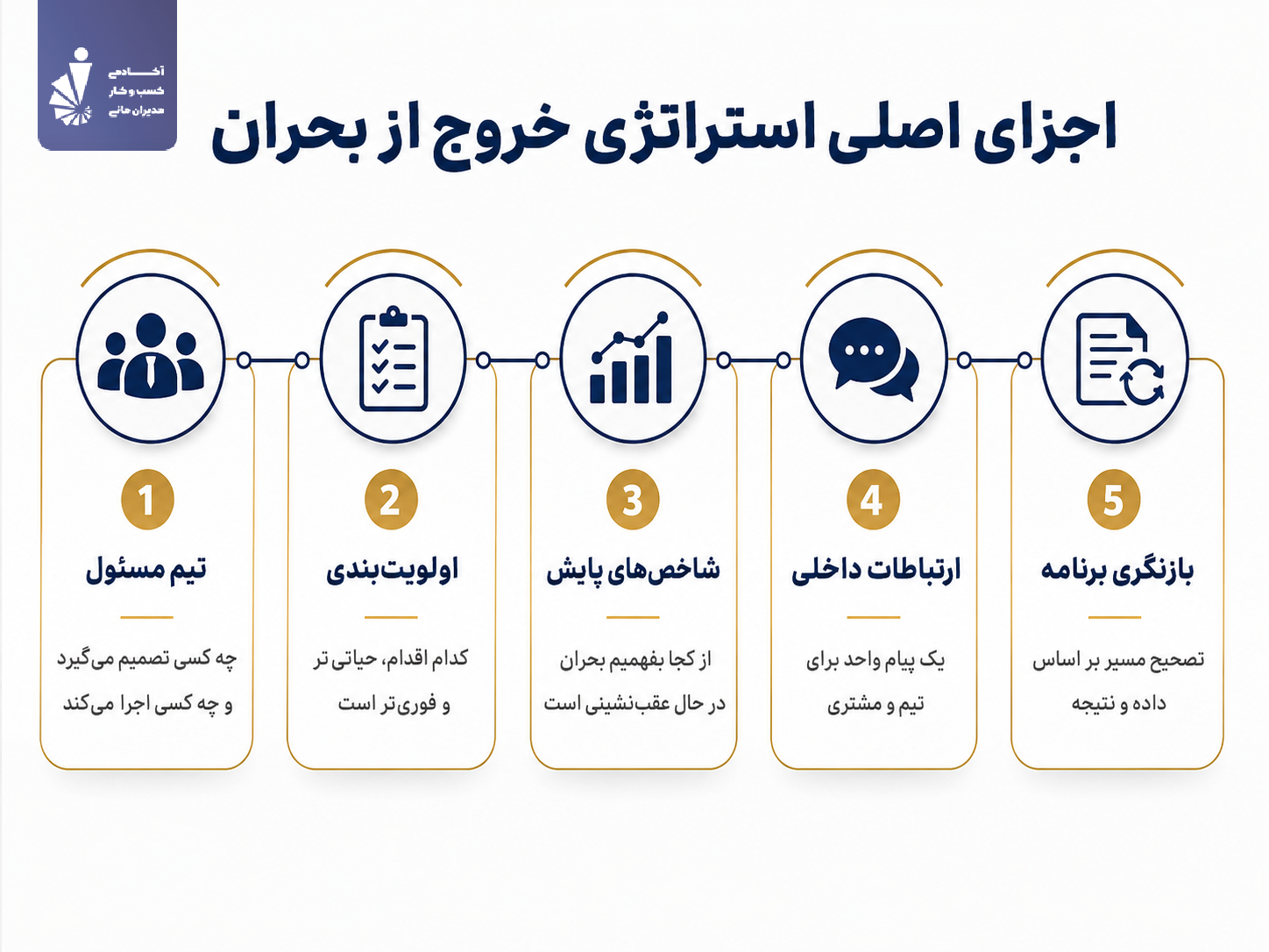اجزای اصلی استراتژی خروج از بحران