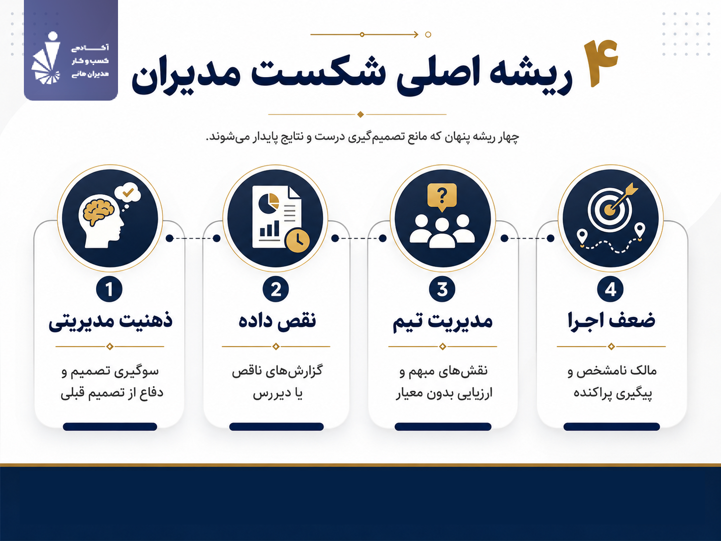 ۴ ریشه اصلی شکست مدیران در کسبوکار