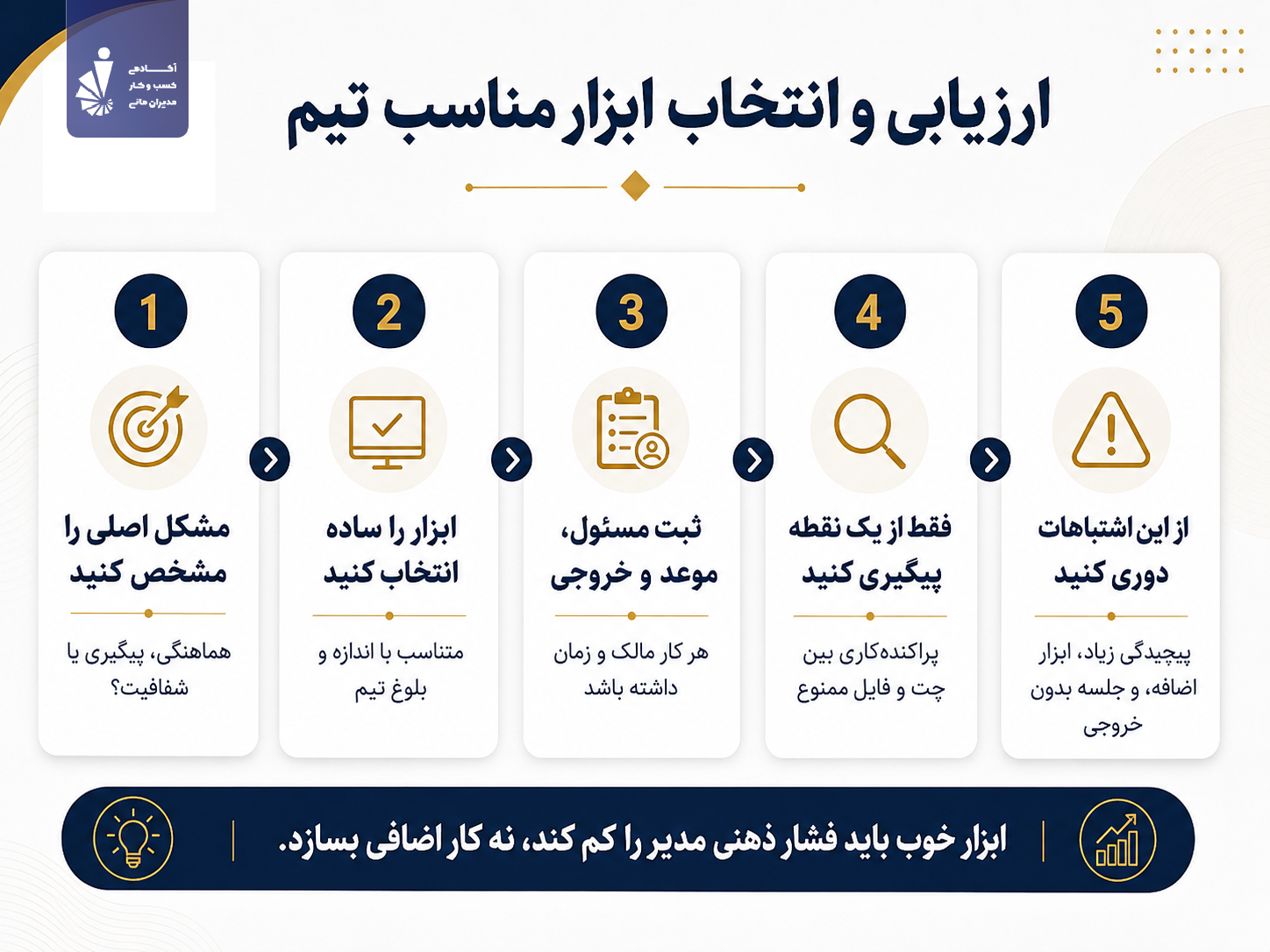 راهنمای ارزیابی و انتخاب ابزار مناسب مدیریت تیم
