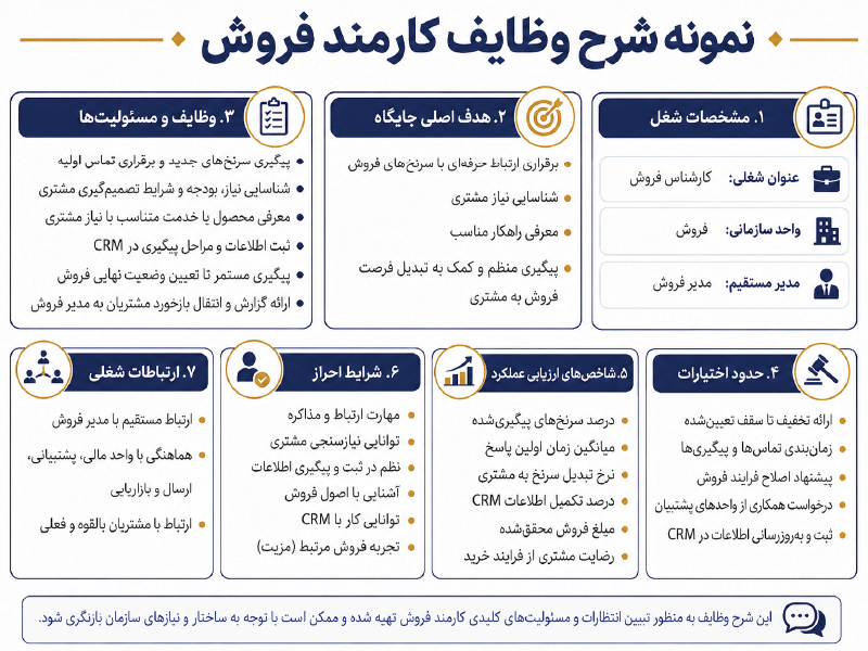 اینفوگرافیک نمونه شرح وظایف کارمند فروش