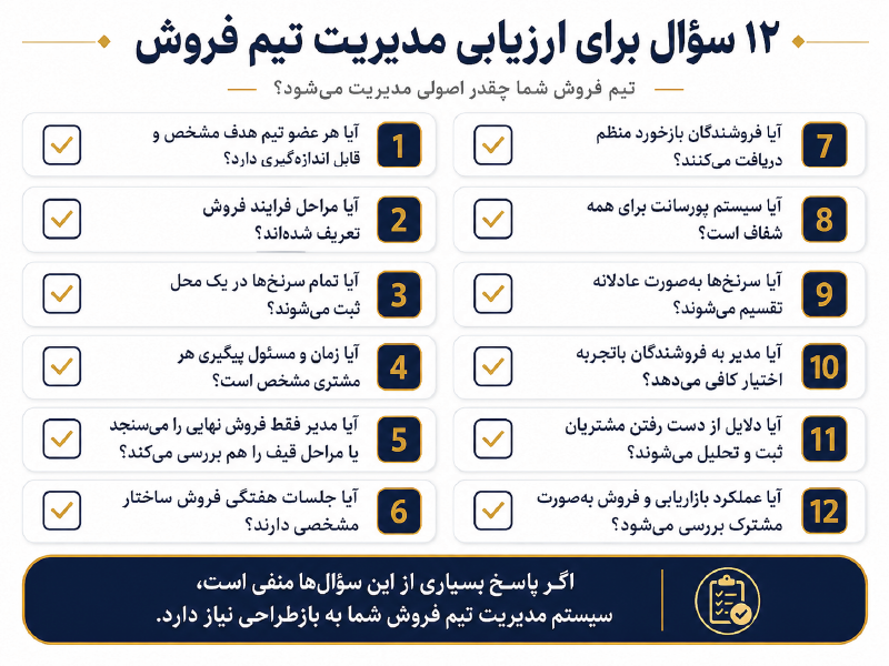 چکلیست کوتاه ارزیابی مدیریت تیم فروش