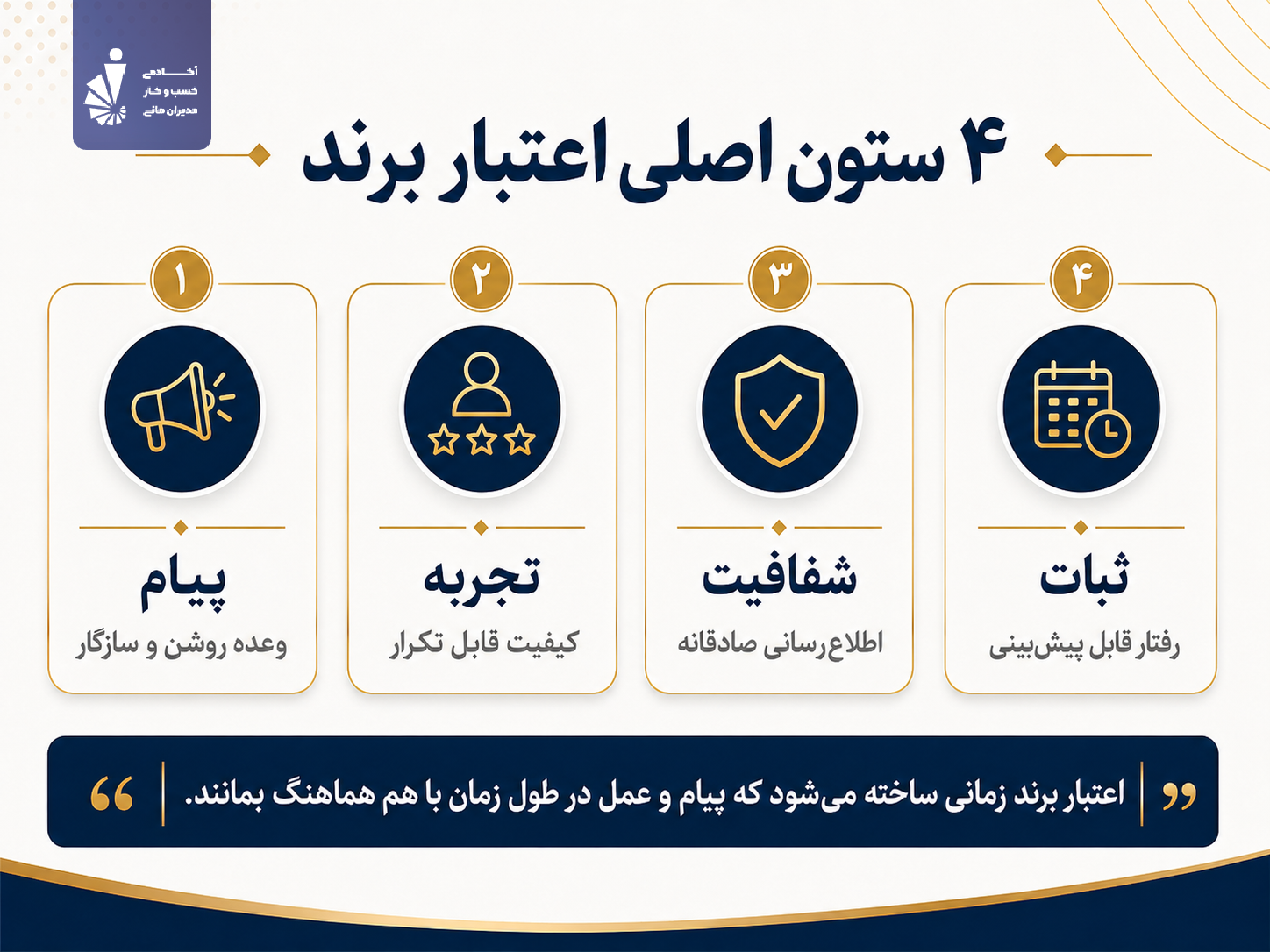 عوامل اصلی اعتبار برند: پیام، تجربه، شفافیت، ثبات