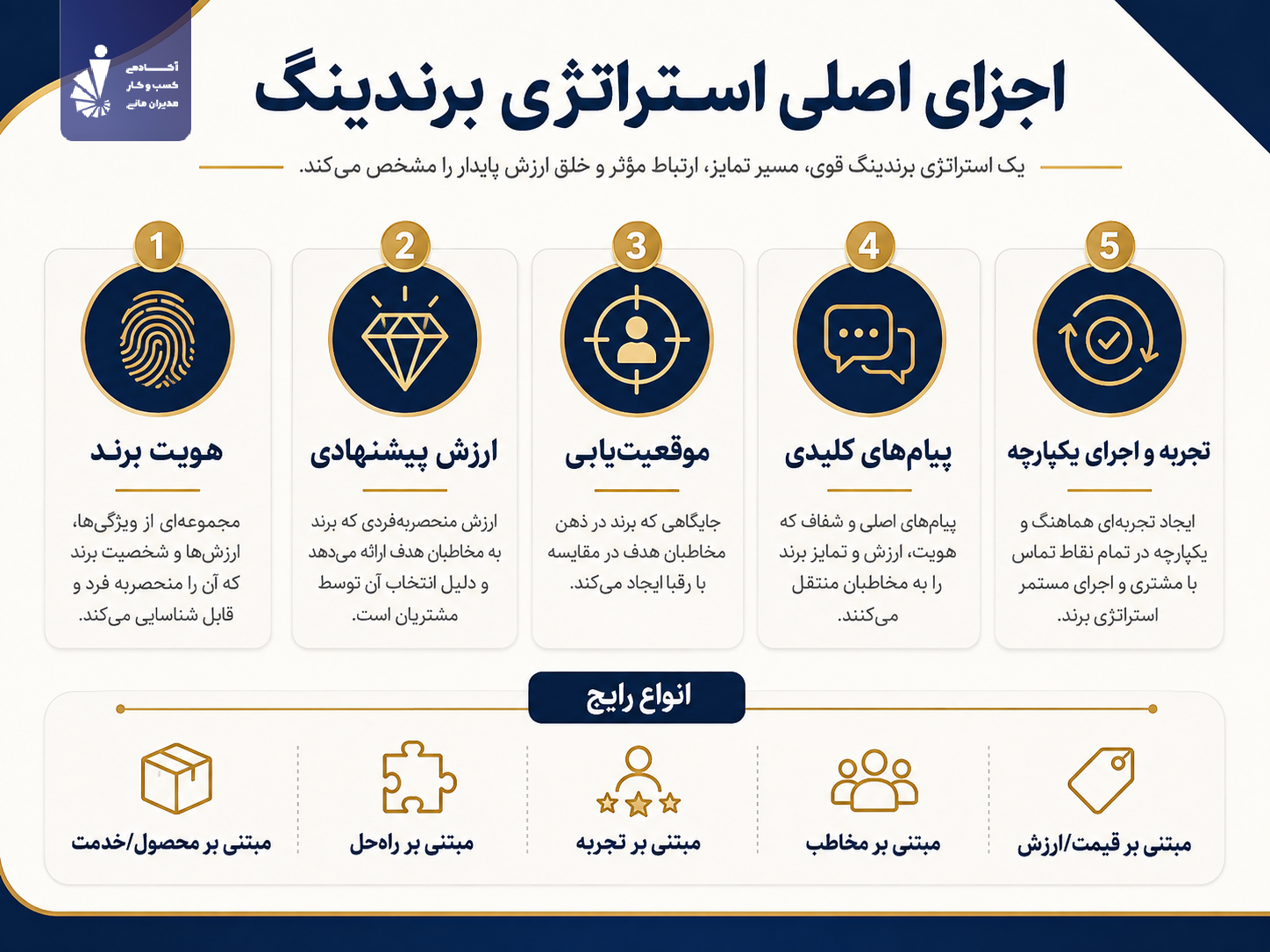 اجزای اصلی استراتژی برندینگ و انواع رایج