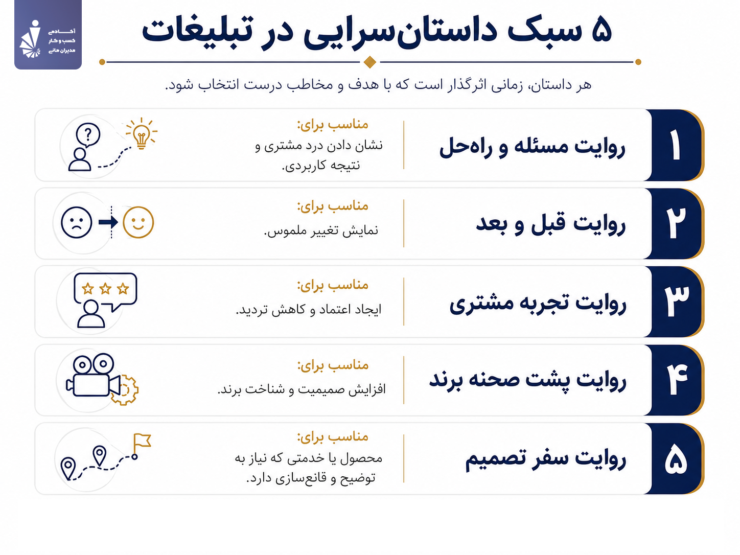 ۵ سبک داستان‌سرایی در تبلیغات و کاربرد هرکدام