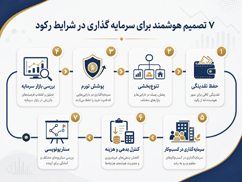 اینفوگرافیک ۷ تصمیم هوشمند برای سرمایه گذاری در رکود